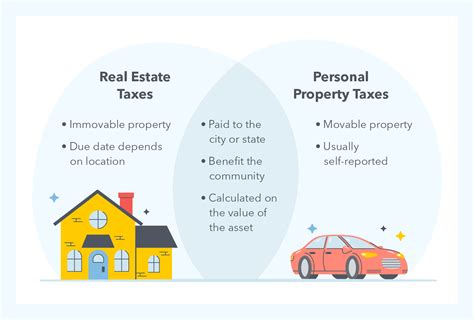 real estate vs personal property tax